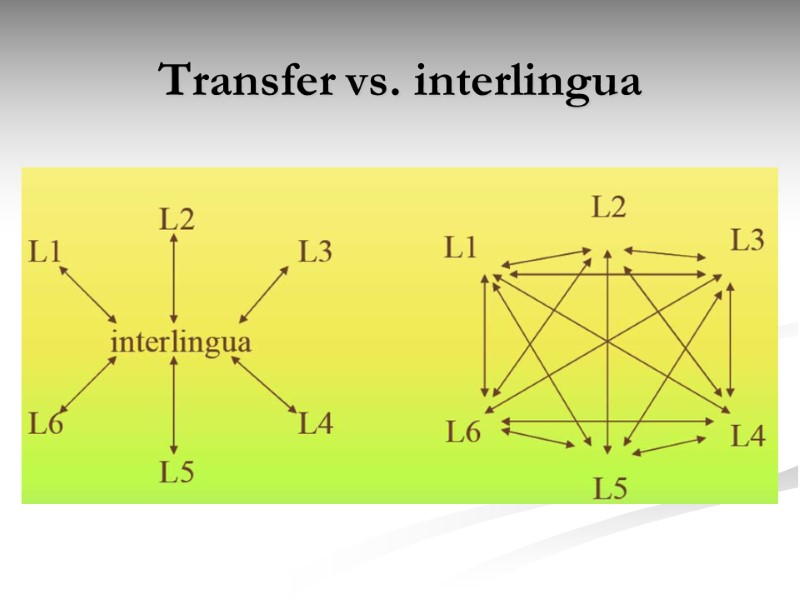 Transfer vs. interlingua